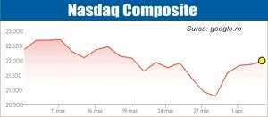 Bursele americane, pe curs ascendent