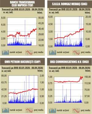 Tranzacţii de 69 milioane lei, cu mult sub media zilnică a anului 