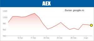 Războiul din Iran continuă să ţină atenţia pieţelor
