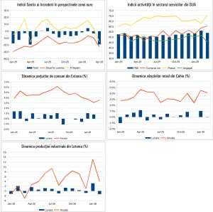 Macro Newsletter 08 Aprilie 2026