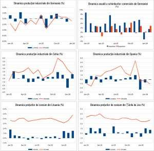 Macro Newsletter 15 Aprilie 2026