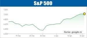 S&P 500 şi Nasdaq Composite, la niveluri record
