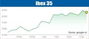 Noile temeri legate de războiul din Iran - resimţite pe pieţe