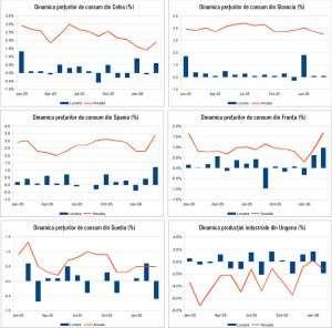 Macro Newsletter 21 Aprilie 2026