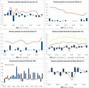 Macro Newsletter 22 Aprilie 2026