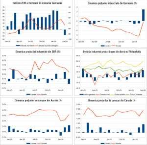 Macro Newsletter 23 Aprilie 2026
