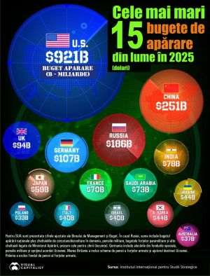 The world's largest military budgets have collectively surpassed $2 trillion for the first time