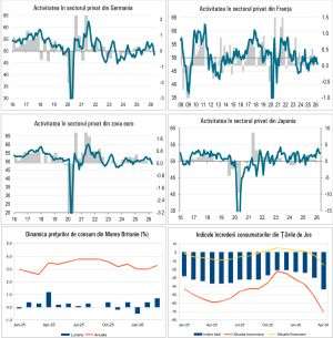 Macro Newsletter 24 Aprilie 2026