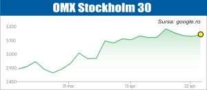 Investitorii - atenţi la conflictul din Iran şi la raportări