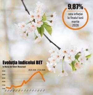 Consolidarea fiscală, zdruncinată de şocul energetic cauzat de conflictul din Orientul Mijlociu