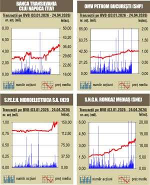 Aprecieri pe linie pentru indici 