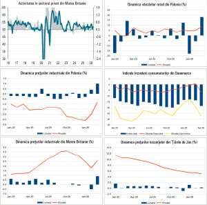 Macro Newsletter 27 Aprilie 2026