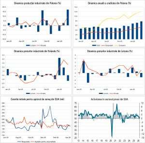 Macro Newsletter 28 Aprilie 2026