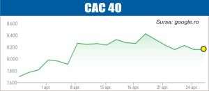 Evoluţiile din Iran se menţin în atenţia investitorilor