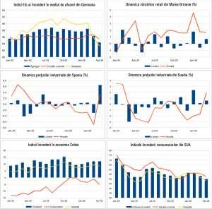 Macro Newsletter 29 Aprilie 2026