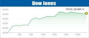 Pieţele - indecise, în contextul evoluţiilor din Iran