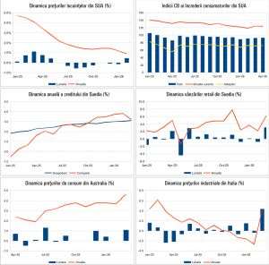 Macro Newsletter 30 Aprilie 2026