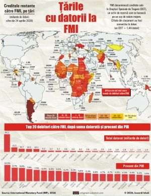 Argentina, Ukraine, Egypt - the countries with the largest debts to the IMF