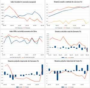 Macro Newsletter 01 Mai 2026