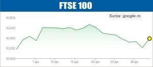 Europa, atentă la conflictul din Orient şi la politicile monetare