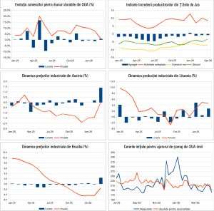 Macro Newsletter 04 Mai 2026