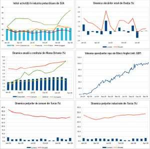Macro Newsletter 06 Mai 2026