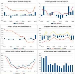 Macro Newsletter 07 Mai 2026