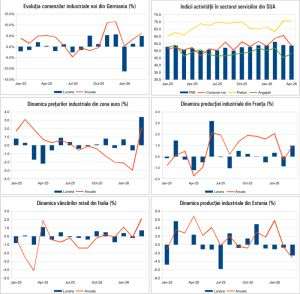 Macro Newsletter 08 Mai 2026