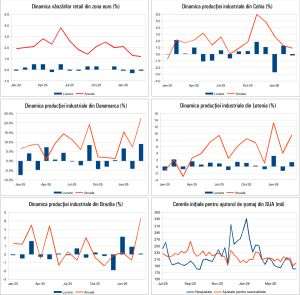 Macro Newsletter 11 Mai 2026
