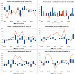 Macro Newsletter 12 Mai 2026
