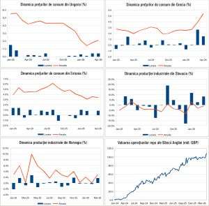 Macro Newsletter 13 Mai 2026