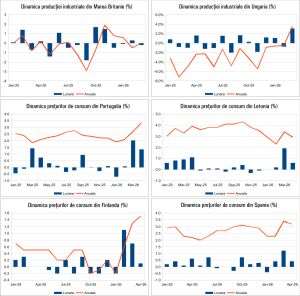 Macro Newsletter 18 Mai 2026