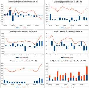 Macro Newsletter 18 Mai 2026