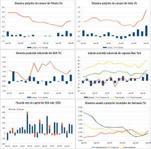 Macro Newsletter 20 Mai 2026