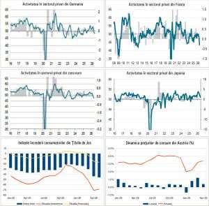 Macro Newsletter 22 Mai 2026