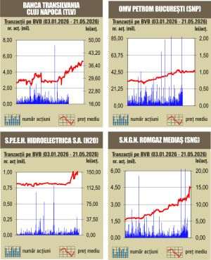 Aprecieri pentru majoritatea indicilor 