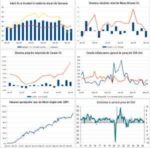 Macro Newsletter 26 Mai 2026
