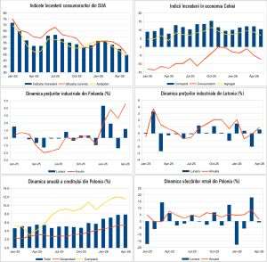 Macro Newsletter 27 Mai 2026