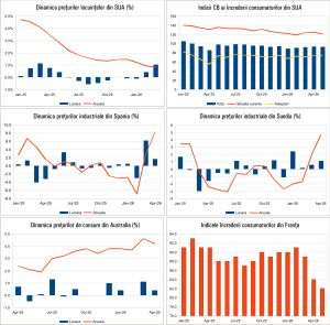 Macro Newsletter 28 Mai 2026