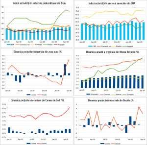 Macro Newsletter 05 Iunie 2026