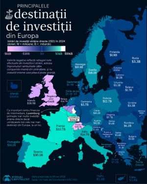 Luxembourg, France, Spain - the most important destinations for FDI in Europe
