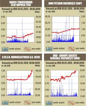 Închideri mixte pentru indici 