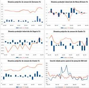 Macro Newsletter 16 Iunie 2026
