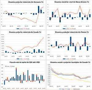 Macro Newsletter 23 Iunie 2026