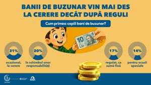 Studiu: Părinţii români sunt principalii profesori de educaţie financiară ai copiilor