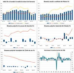Macro Newsletter 26 Iunie 2026