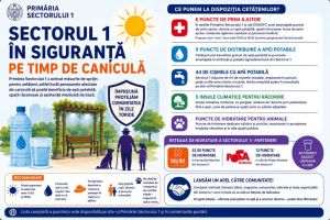 Sursă foto: Primăria Sectorului 1 / Facebook