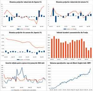 Macro Newsletter 29 Iunie 2026