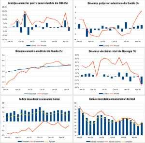 Macro Newsletter 30 Iunie 2026