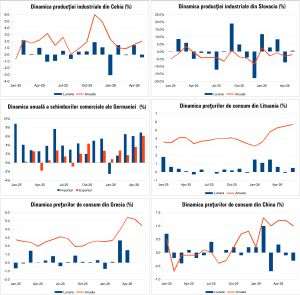 Macro Newsletter 13 Iulie 2026